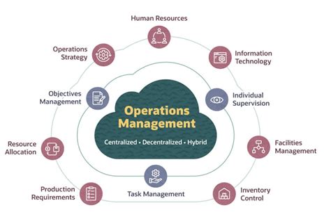 operations suomeksi|OPERATIONAL .